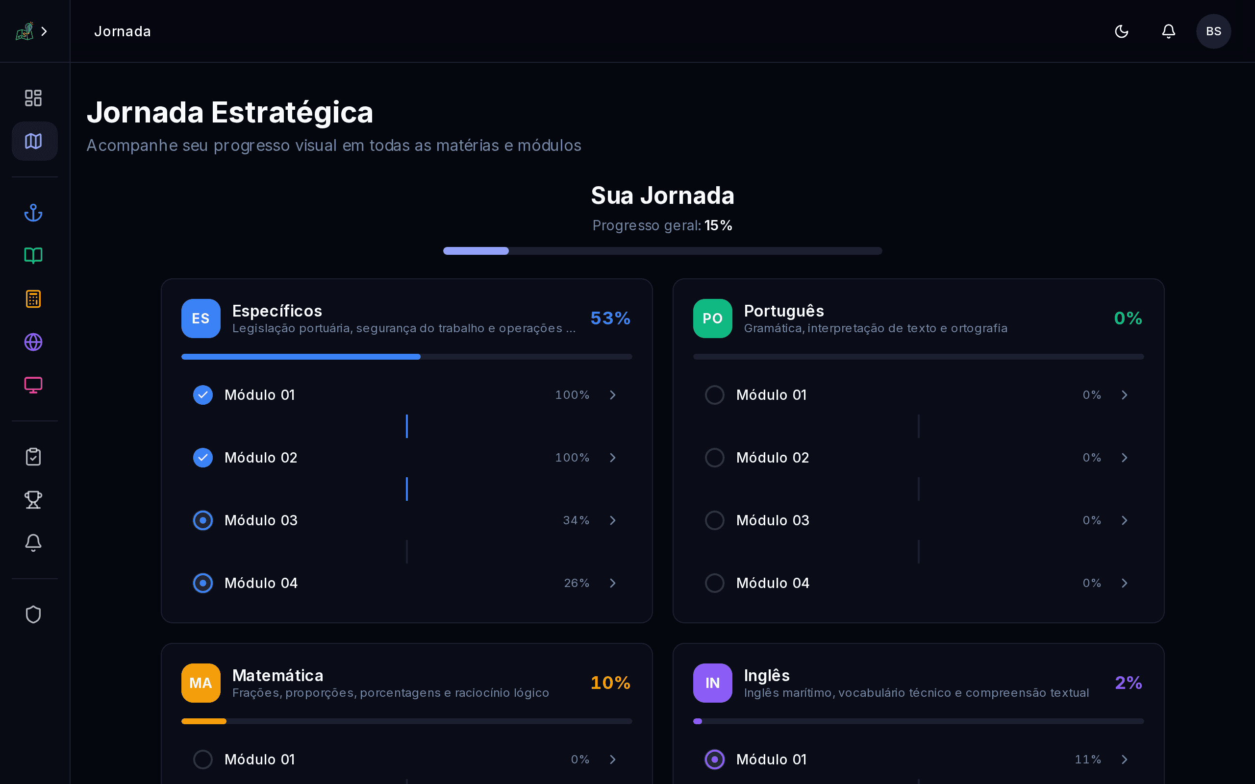 Mapa visual da jornada de aprendizado