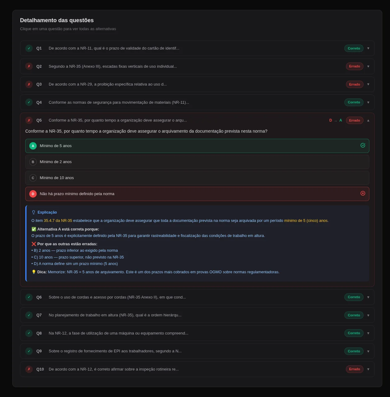 Detalhamento de questões de prova mostrando Q1 a Q10 com Q5 expandida — alternativa correta (A) em verde, resposta errada (D) em vermelho, e explicação completa com fundamento legal NR-35, análise de cada alternativa e dica de memorização