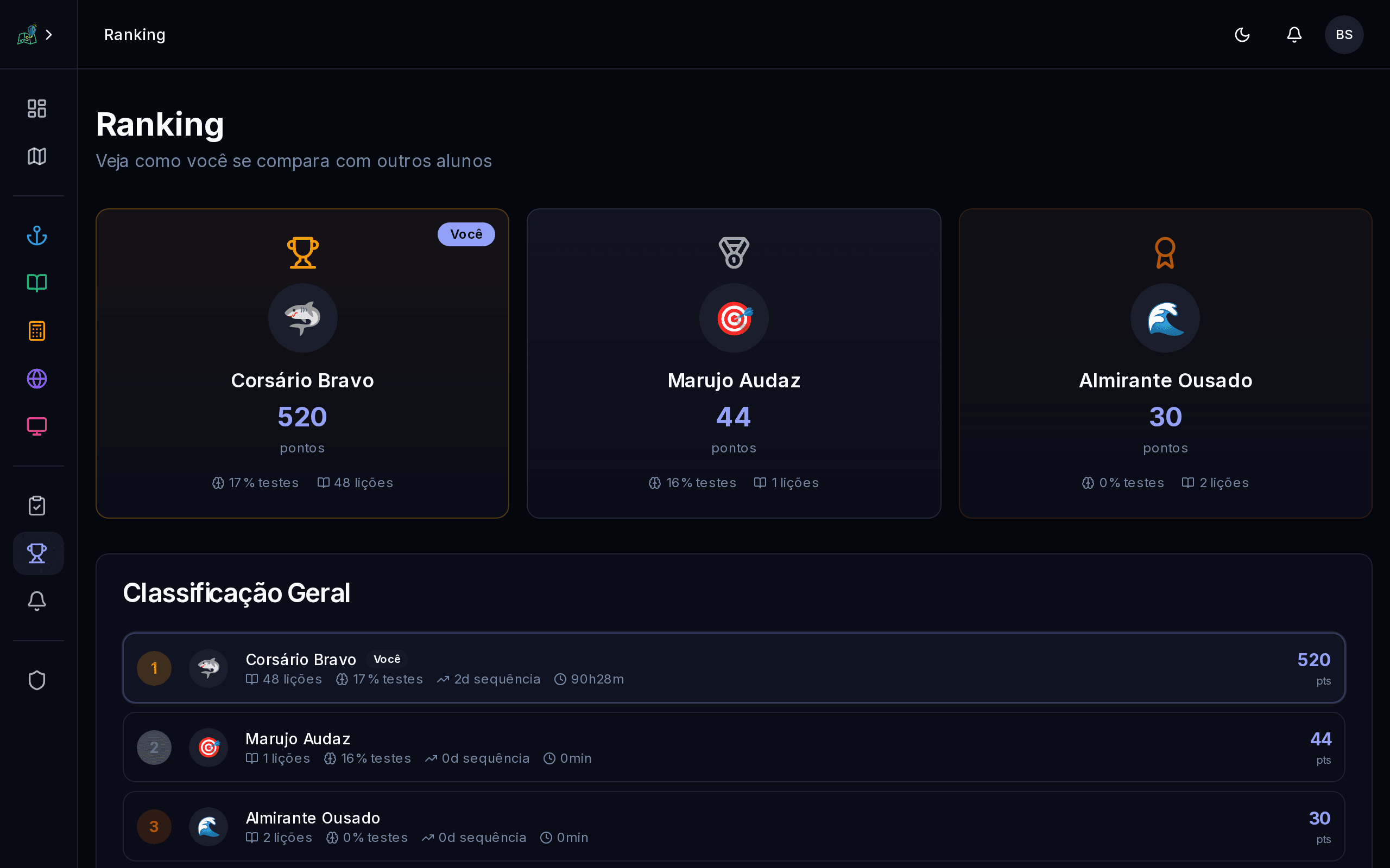 Sistema de ranking com pontuação e classificação geral